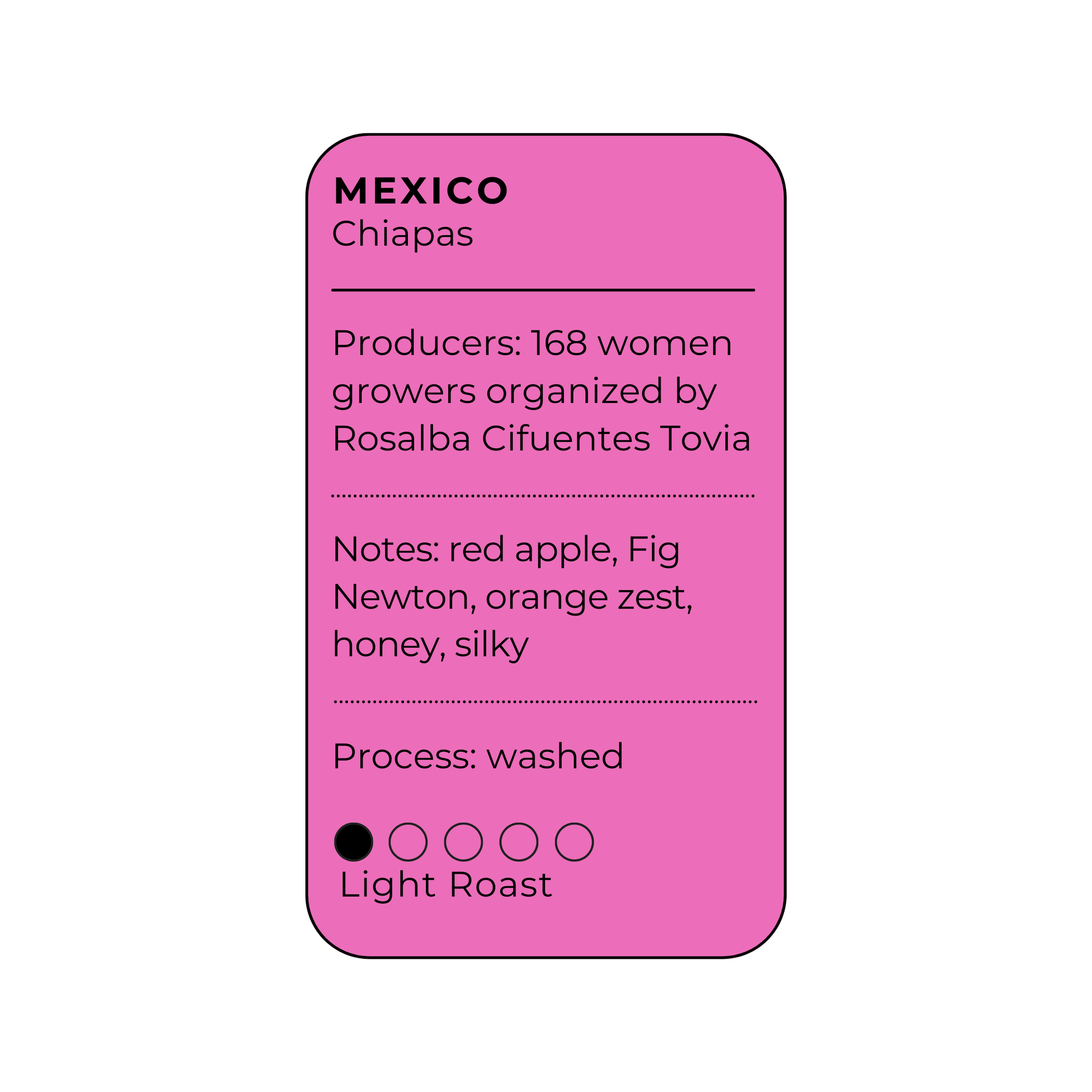 Mayan Harvest - Mexico